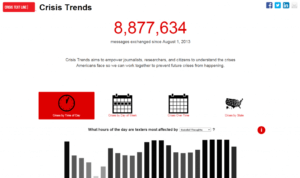 Crisis Trends Website