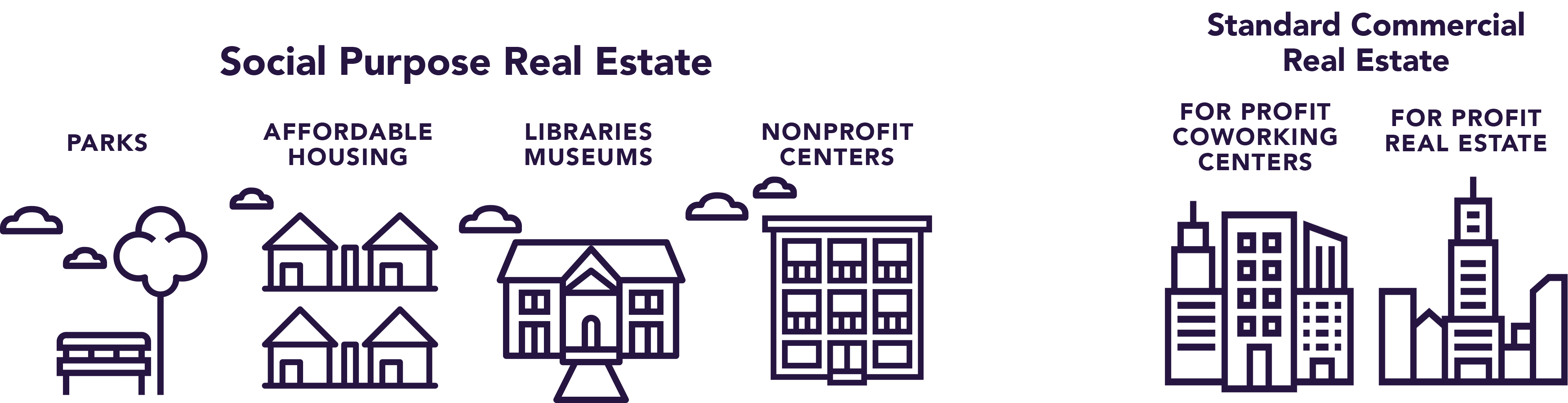 Social Purpose Real Estate - Tides